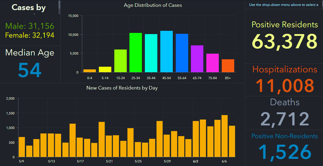 doh-chart-state-6-08-am.jpg